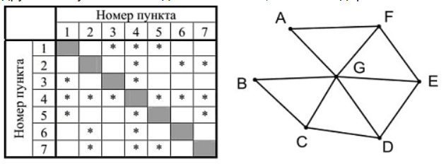 Рисунок к заданию